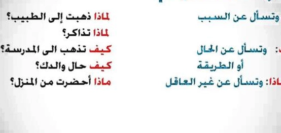 أدوات الاستفهام في اللغة العربية