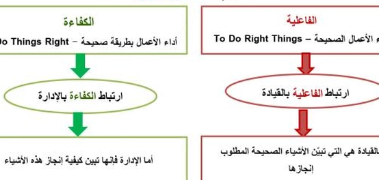 الكفاءة مقابل الفعالية: فهم الاختلافات الأساسية