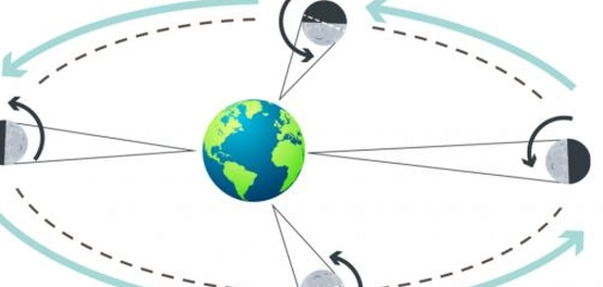 رحلة القمر حول الأرض: مدارات وأطوار