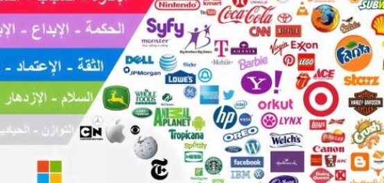 تأثير الألوان على النفس البشرية