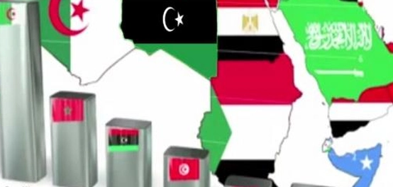 التحديات اللغوية: دراسة في اللهجات العربية