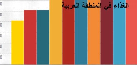 دول عربية رائدة