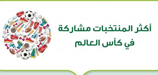 تاريخ مشاركات المنتخبات في كأس العالم