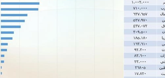 روسيا: العملاق الجغرافي