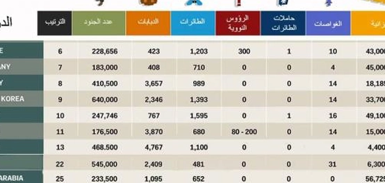 تصنيف القوى العالمية: الدول الخمس الأكثر نفوذاً