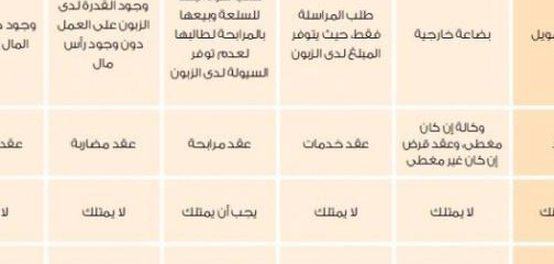 نظرة متعمقة في أنواع الاعتمادات المالية