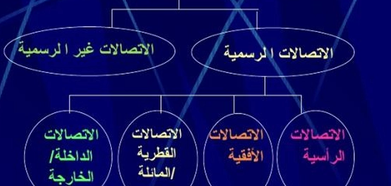 طرق التواصل الفعّالة: دليل شامل لأنواع الاتصال