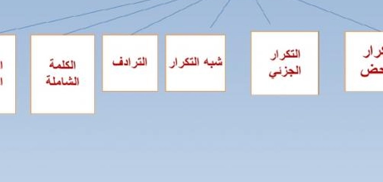 أنماط التواصل البشري: دراسة شاملة