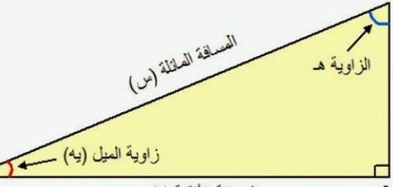 فهم زاوية ميل الأرض