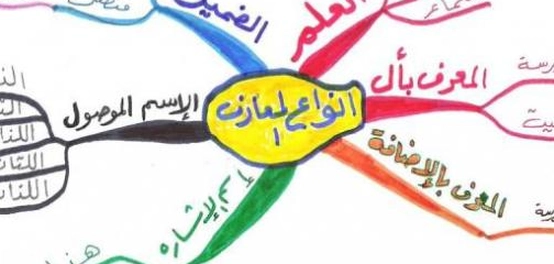 استكشاف خرائط المفاهيم: دليل شامل
