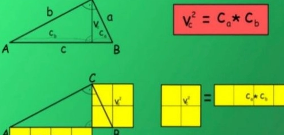 استكشاف عالم الهندسة الإقليدية