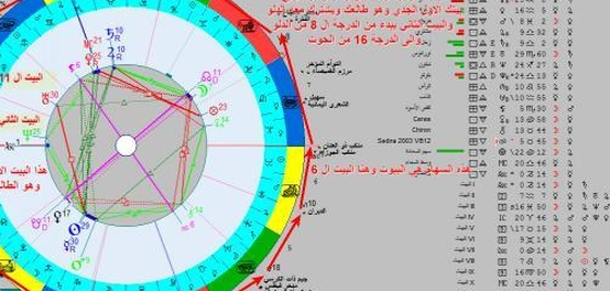 فهم المواقع الفلكية: من الأرض إلى الكون