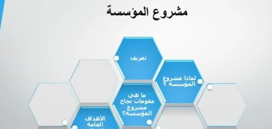 دور المؤسسات في بناء شخصية الفرد