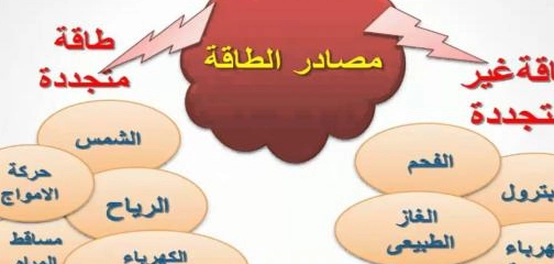 مصادر الطاقة: أنواعها واستدامتها