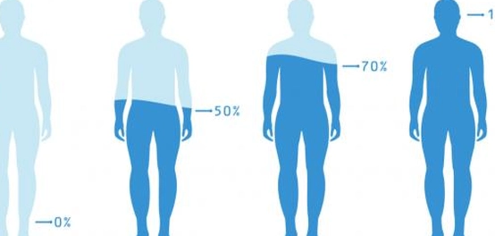 أهمية الماء للجسم: الدليل الشامل