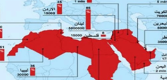 موقع فلسطين الجغرافي وتاريخها
