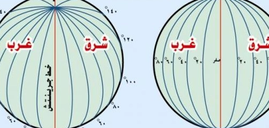 أهمية شبكة خطوط الطول ودوائر العرض