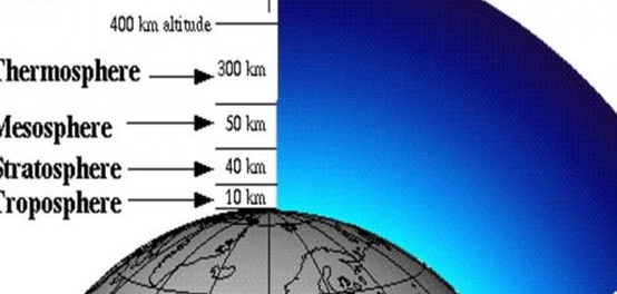 أماكن غاز الأوزون في الغلاف الجوي