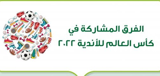 النوادي المتأهلة لكأس العالم للأندية 2022