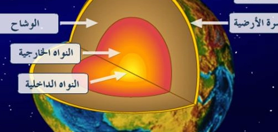 المكونات الرئيسية للغلاف الصخري للأرض