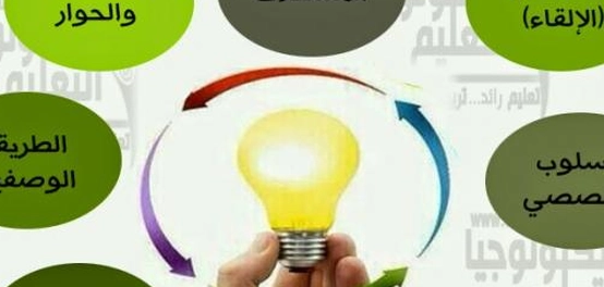 أسلوب الاستقراء في التعليم