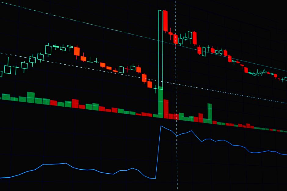 رسوم بيانية وتحليل فني لأسعار الأسهم في السوق السعودي